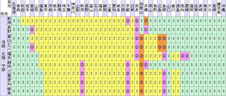 デジカメプリント ネットプリント激安８円 ｏｒａｎｇｅぷりんと 料金 お支払い方法